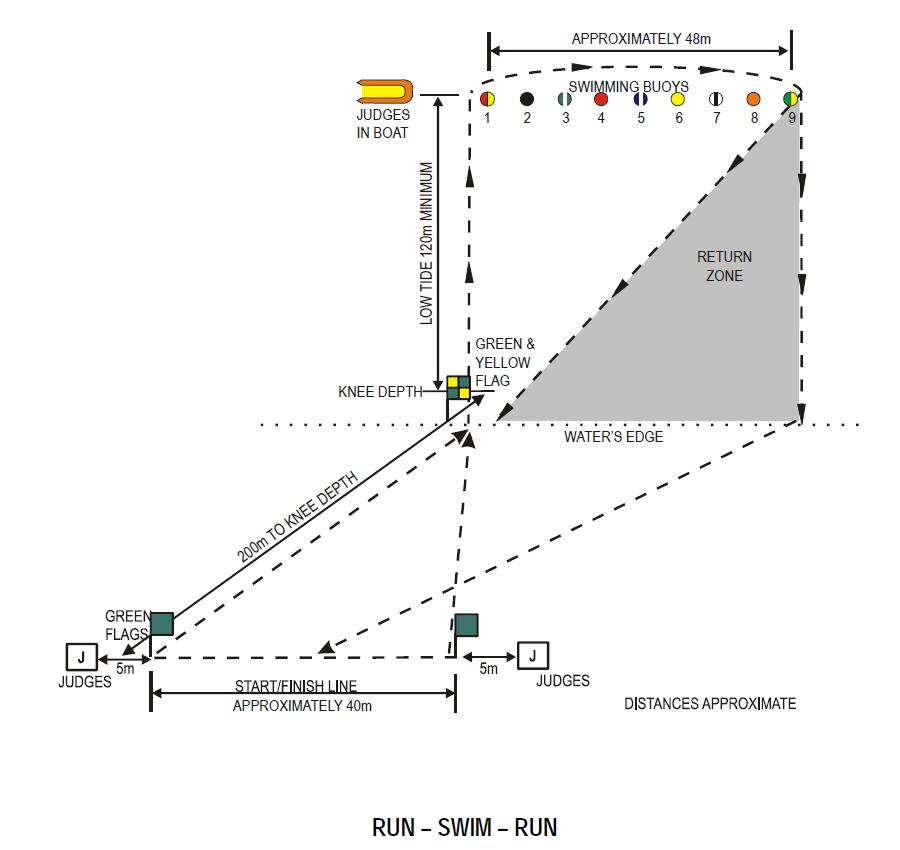 run-swim-run-parcours