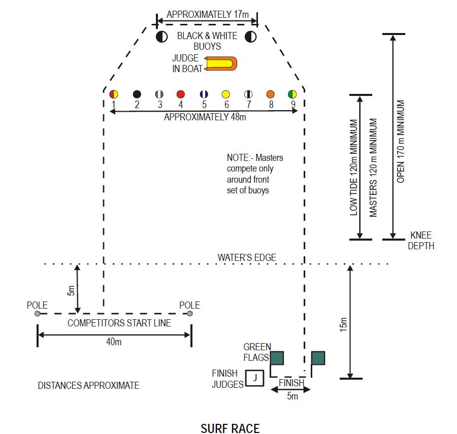 surf-race-parcours