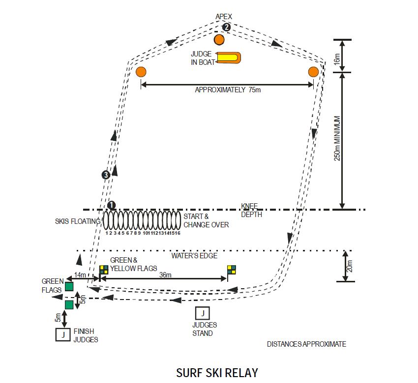 surf-ski-relay-parcours