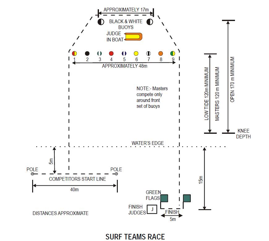 surf-teams-race-parcours