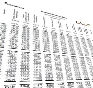 Update Puntentabellen
